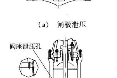 閘閥異常升壓有什么危害，該怎么防護措施